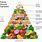 Piramide Alimentare Vegetariana