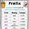 Prefixes Table