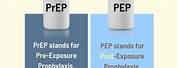 Prep and Pep HIV