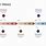 Project Timeline Graph