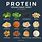 Protein Vegan Diet