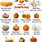 Pumpkin Variety Chart