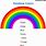 Rainbow Colors. List
