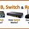 Router Modem Hub Switch