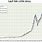 S&P 500 100 Year Chart