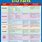STD Infection Chart