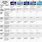 Samsung TV Specifications Chart