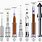 Saturn V Rocket Comparison