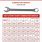 Socket Wrench Sizes