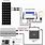 Solar Panel for RV Battery Charging