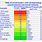 Sound Pressure Level Chart