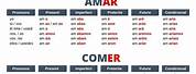 Spanish Grammar Chart for Poner