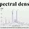 Spectral Density