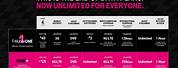 T-Mobile One Plan