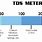 TDS Meter Chart