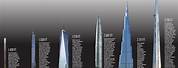 Tallest Building in the World Name