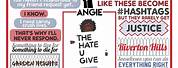 The Hate U Give Book Project Examples