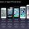 The Timeline of iPhone
