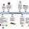 Timeline of Microsoft
