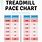 Treadmill MPH Pace Chart