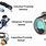 Types of Proximity Sensors
