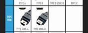 USB Connector Types Chart