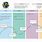 User Journey Map Examples