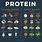 Vegan Protein vs Meat