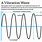 Vibration Waves