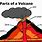 Volcano Diagram Kids