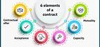 What Are the 4 Elements of a Contract