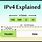 What Is My IP Address IPv4