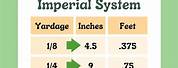 Yards and Inches Chart