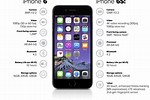iPhone 6 Basic Features