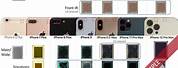iPhone Camera Sensor Size Comparison
