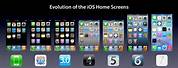 iPhone OS Evolution