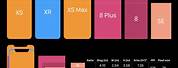 iPhone Size Chart 13 to 14