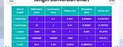 mm to M Conversion Chart