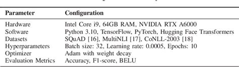 Table II from A Hybrid NLP Framework Combining Syntax and Semantics for ...