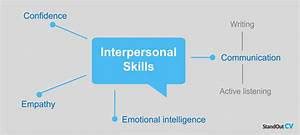 Interpersonal Skills: Definitions and Examples | Indeed.com - Face Surgery
