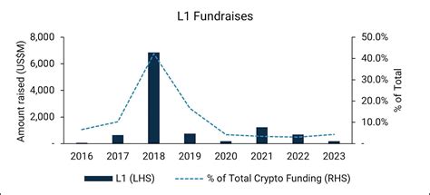 Data Reveals the Battle for New Public Chains: Who Can Surpass Ethereum ...