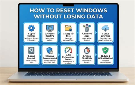 Image result for How to Reset Passcode for iPhone 12
