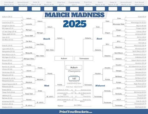 NCAA Tournament bracket predictions from MLive’s beat writers - mlive.com