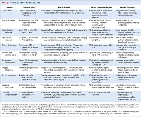 Pulsed-Field Ablation in Adult Congenital Heart Disease | Semantic Scholar