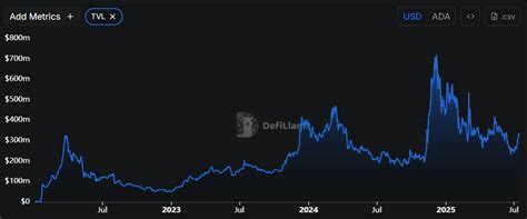 Is Cardano a Good Investment? - CoinCentral