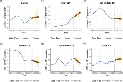 Trend analysis and future projections of global burden of opioid use ...