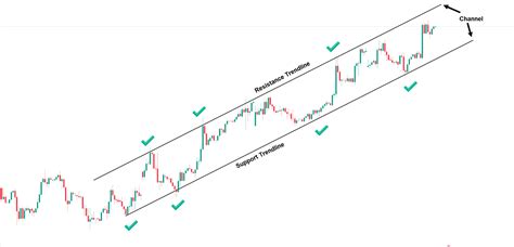 The Best Indicators for Crypto Trading Signals in 2025 - Mount Rushmore ...