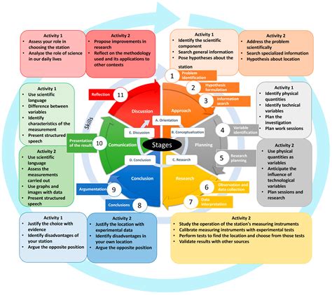 Inquiring in the Science Classroom by PBL: A Design-Based Research Study