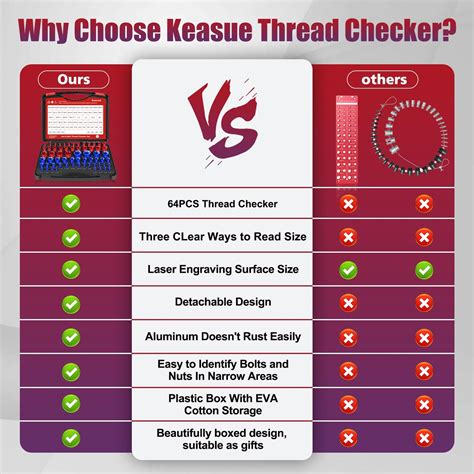 64Pcs Thread Checker Nut and Bolt Thread Checker Set, Metric Box