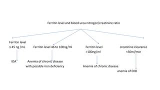 Anemia in elderly | PPTX